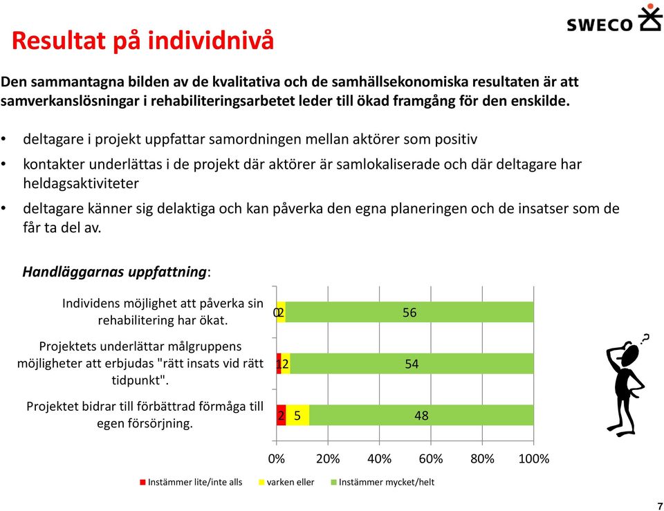 delaktiga och kan påverka den egna planeringen och de insatser som de får ta del av. Handläggarnas uppfattning: Individens möjlighet att påverka sin rehabilitering har ökat.