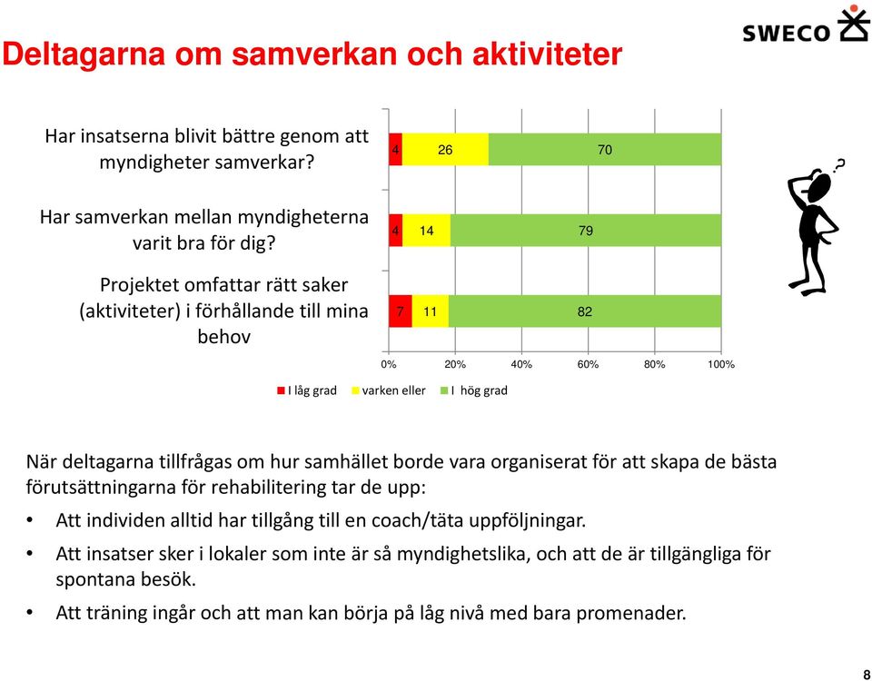 om hur samhället borde vara organiserat för att skapa de bästa förutsättningarna för rehabilitering tar de upp: Att individen alltid har tillgång till en coach/täta