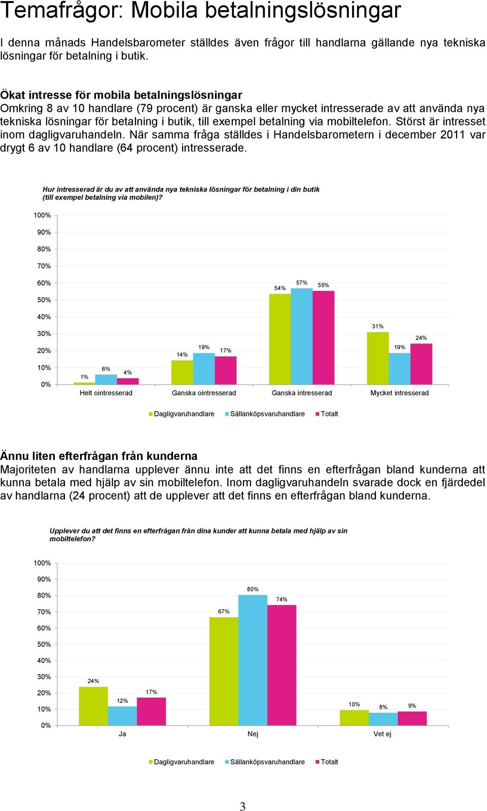 betalning via mobiltelefon. Störst är intresset inom dagligvaruhandeln. När samma fråga ställdes i Handelsbarometern i december 2011 var drygt 6 av 10 handlare (64 procent) intresserade.