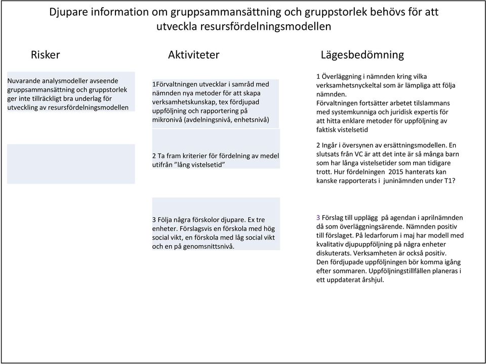 rapportering på mikronivå (avdelningsnivå, enhetsnivå) 2 Ta fram kriterier för fördelning av medel utifrån lång vistelsetid 1 Överläggning i nämnden kring vilka verksamhetsnyckeltal som är lämpliga