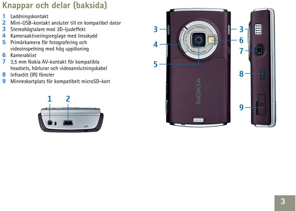 fotografering och videoinspelning med hög upplösning 6 Kamerablixt 7 3,5 mm Nokia AV-kontakt för