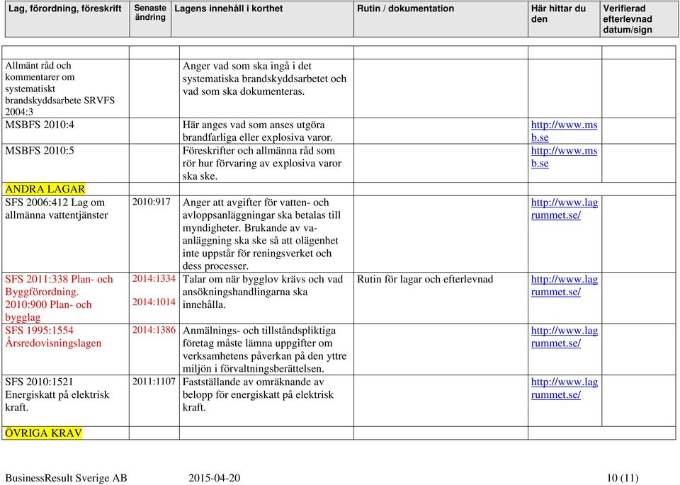 ANDRA LAGAR SFS 2006:412 Lag om allmänna vattentjänster SFS 2011:338 Plan- och Byggförordning.