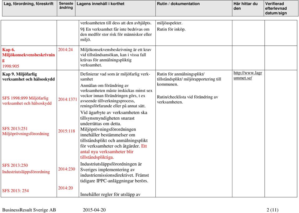 Miljöfarlig verksamhet och hälsoskydd SFS 1998:899 Miljöfarlig verksamhet och hälsoskydd SFS 2013:251 Miljöprövningsförordning SFS 2013:250 Industriutsläppsförordning SFS 2013: 254 2014:24