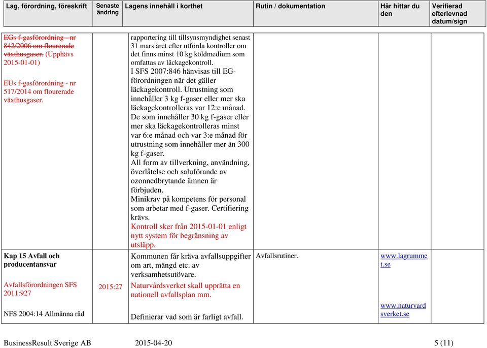 I SFS 2007:846 hänvisas till EGförordningen när det gäller läckagekontroll. Utrustning som innehåller 3 kg f-gaser eller mer ska läckagekontrolleras var 12:e månad.