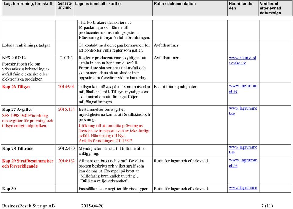 Avfallsrutiner NFS 2010:14 Föreskrift och råd om yrkesmässig behandling av avfall från elektriska eller elektroniska produkter.