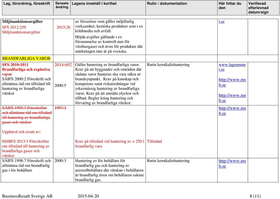 BRANDFARLIGA VAROR SFS 2010:1011 Brandfarliga och explosiva varor SÄIFS 2000:2 Föreskrift och allmänna råd om tillstånd till hantering av brandfarliga vätskor SÄIFS 1995:3 Föreskrifter och allmänna