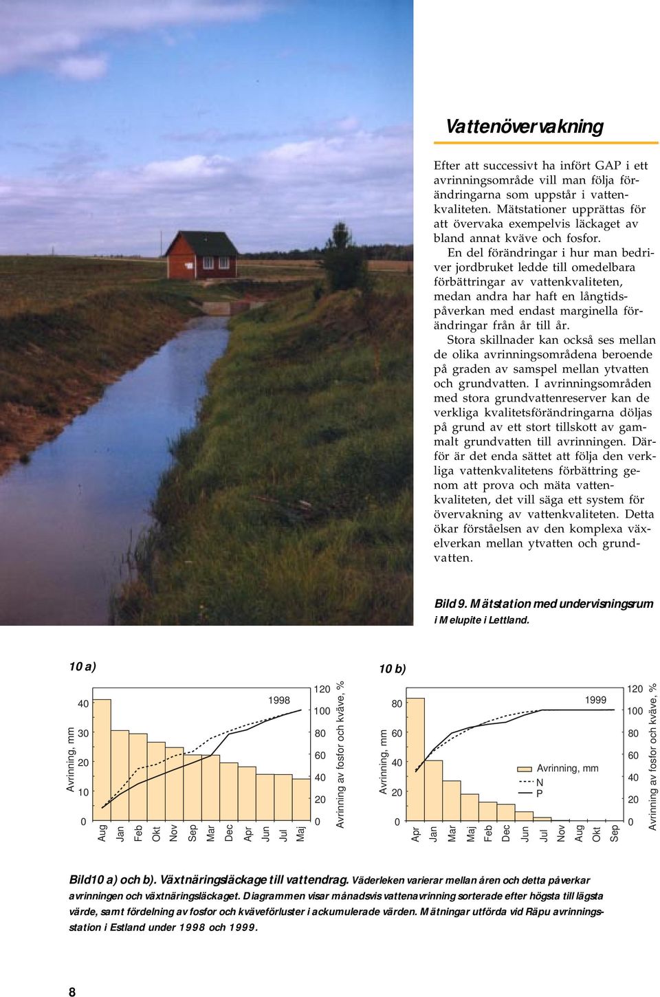 En del förändringar i hur man bedriver jordbruket ledde till omedelbara förbättringar av vattenkvaliteten, medan andra r ft en långtidspåverkan med endast marginella förändringar från år till år.