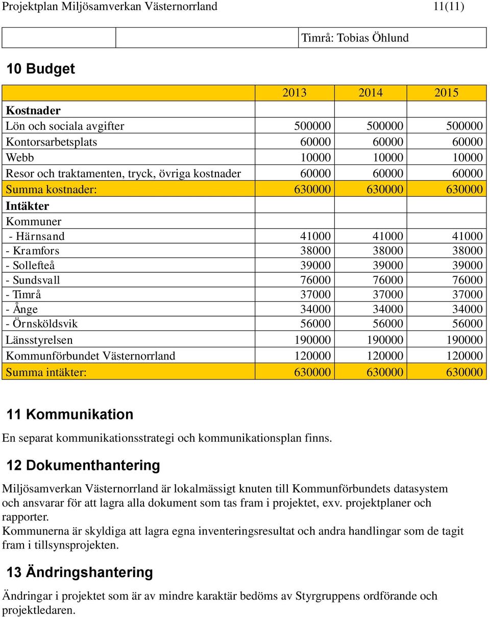 Sollefteå 39000 39000 39000 - Sundsvall 76000 76000 76000 - Timrå 37000 37000 37000 - Ånge 34000 34000 34000 - Örnsköldsvik 56000 56000 56000 Länsstyrelsen 190000 190000 190000 Kommunförbundet