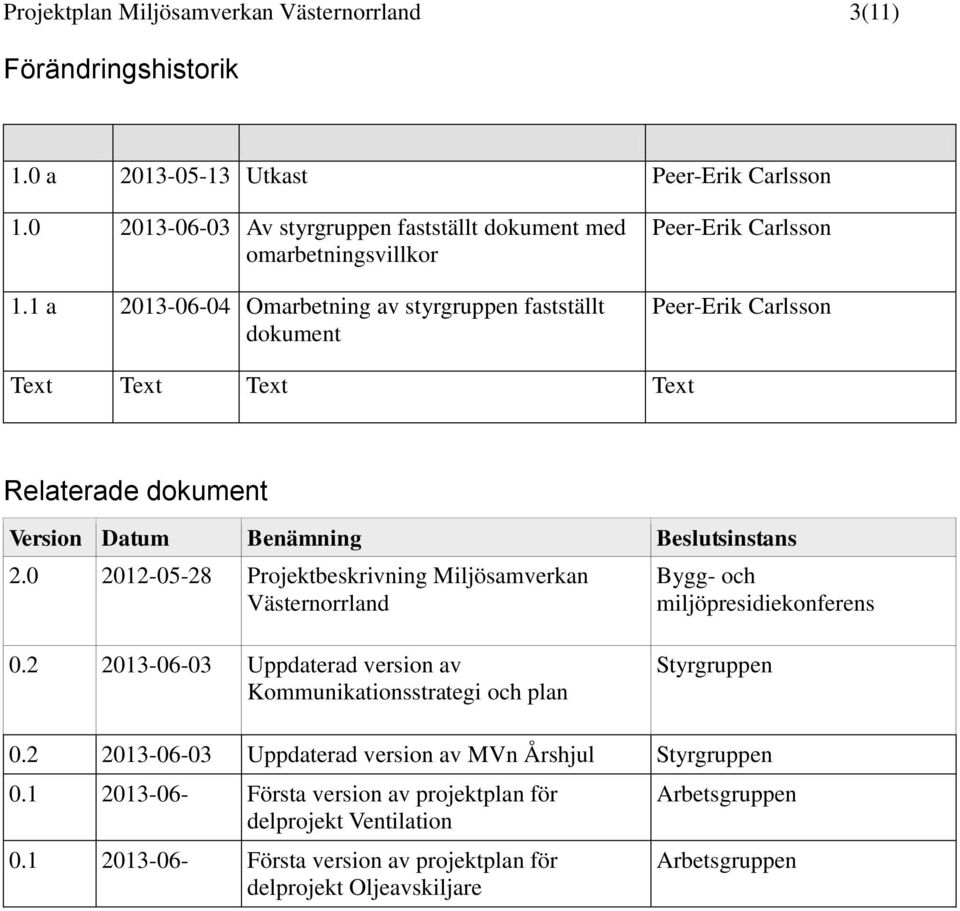 0 2012-05-28 Projektbeskrivning Miljösamverkan Västernorrland Bygg- och miljöpresidiekonferens 0.2 2013-06-03 Uppdaterad version av Kommunikationsstrategi och plan Styrgruppen 0.