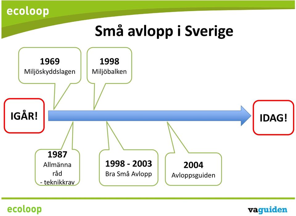 IGÅR! IDAG!