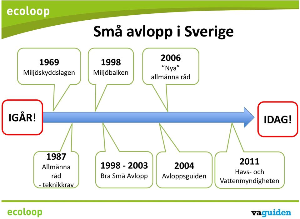 1987 Allmänna råd teknikkrav 1998 2003 Bra Små