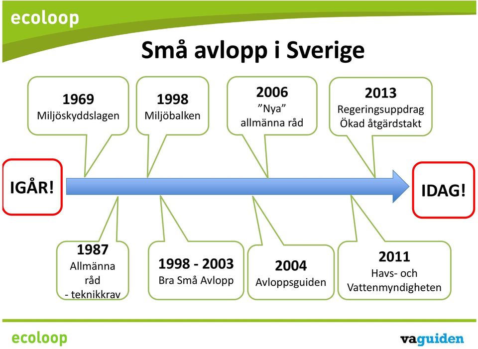 åtgärdstakt IGÅR! IDAG!