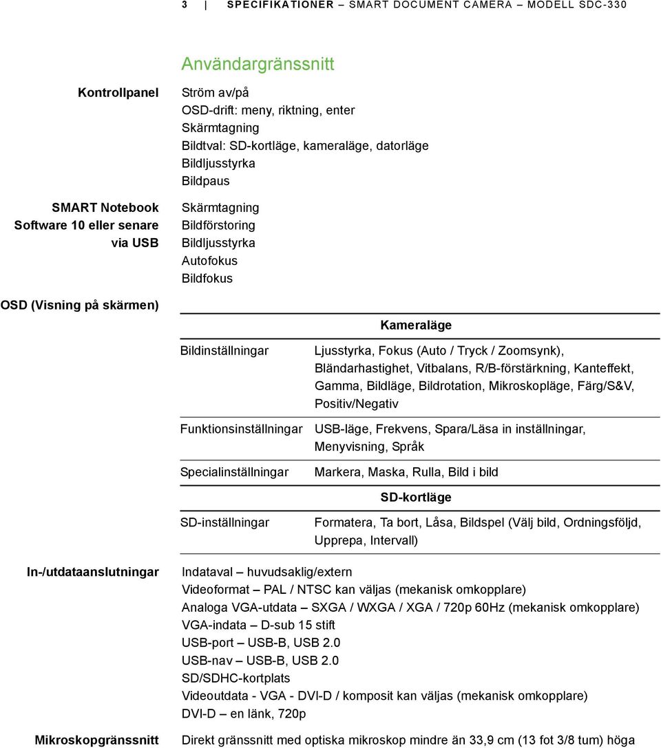 Funktionsinställningar Specialinställningar Ljusstyrka, Fokus (Auto / Tryck / Zoomsynk), Bländarhastighet, Vitbalans, R/B-förstärkning, Kanteffekt, Gamma, Bildläge, Bildrotation, Mikroskopläge,