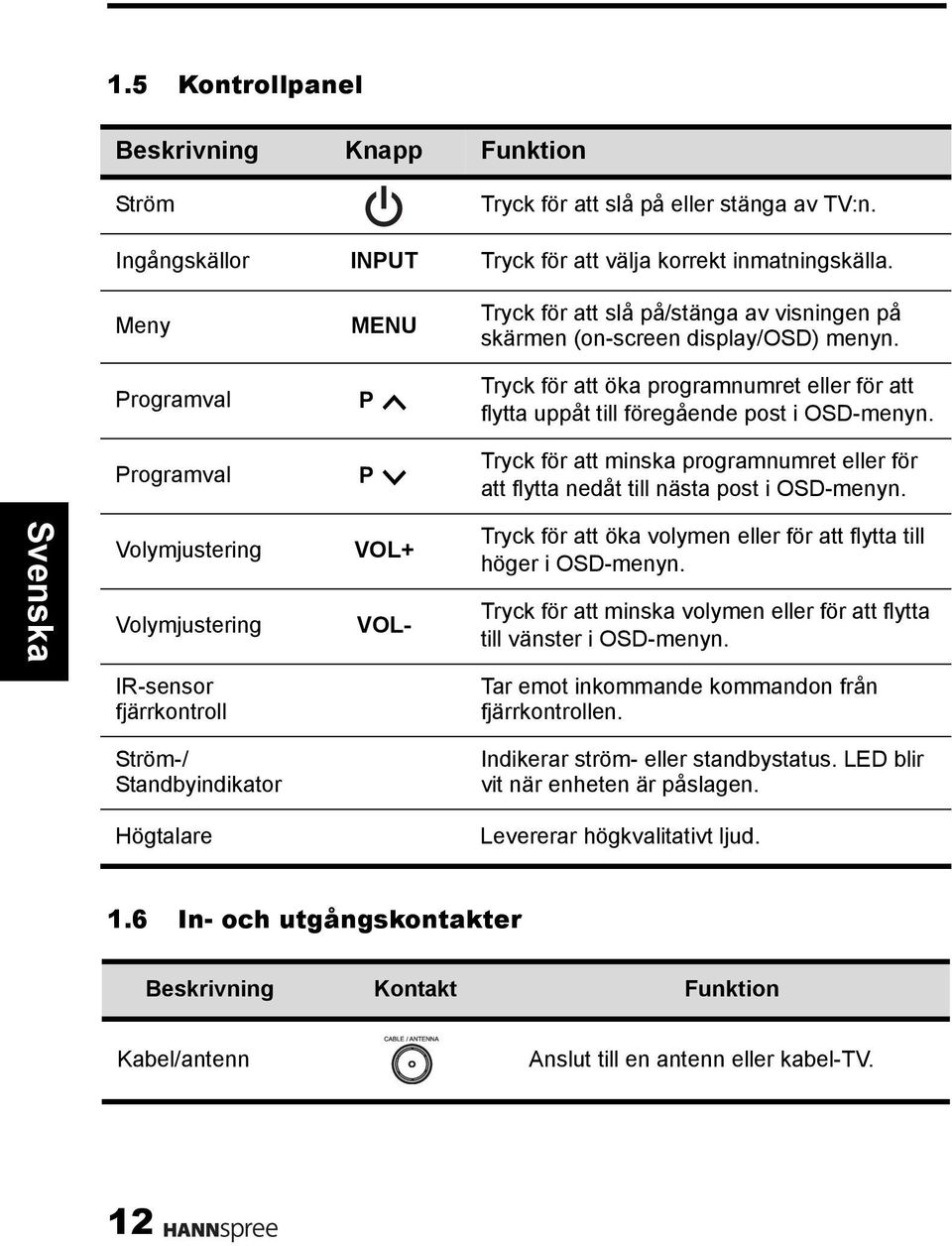 Programval P Tryck för att minska programnumret eller för att flytta nedåt till nästa post i OSD-menyn.