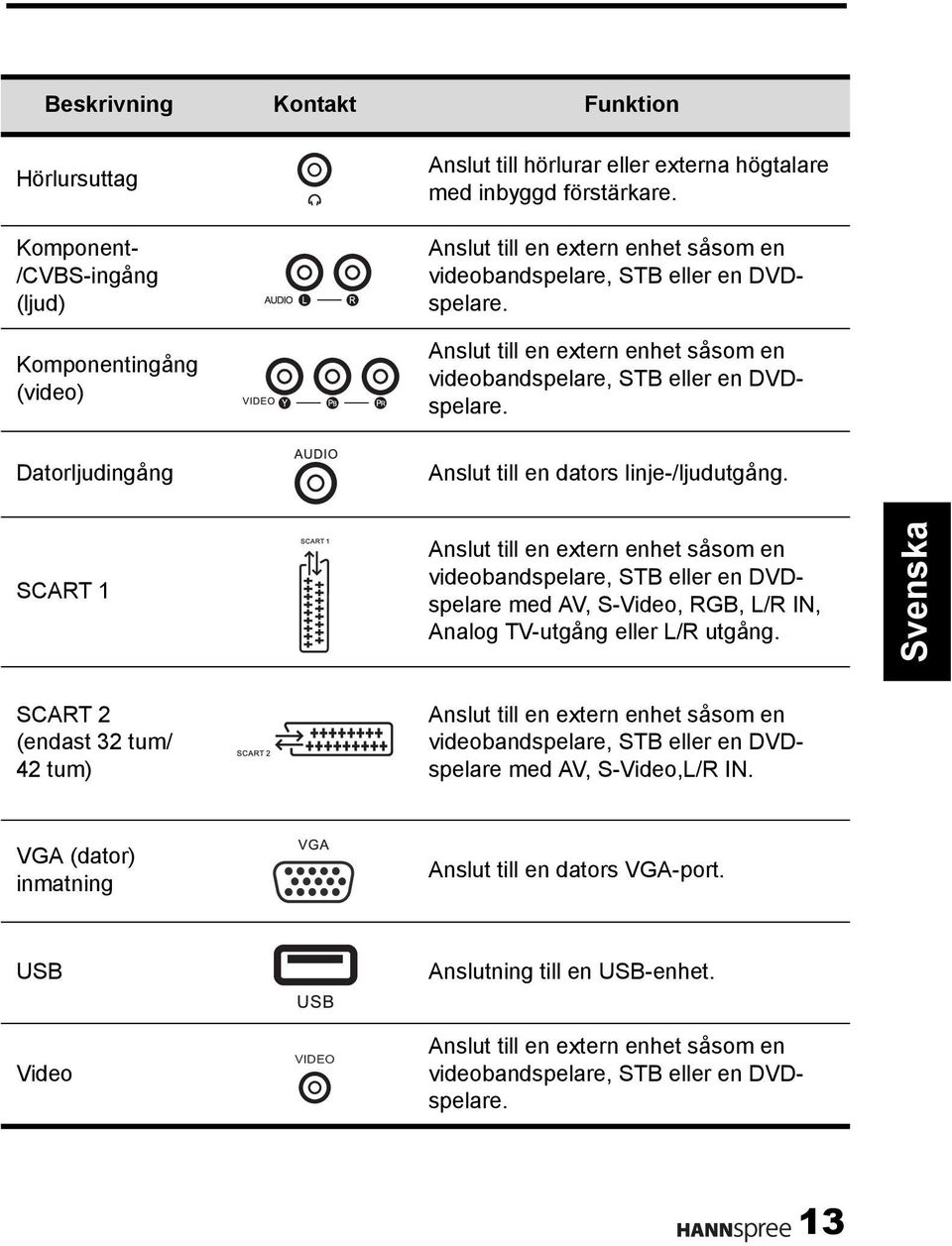 Datorljudingång Anslut till en dators linje-/ljudutgång.