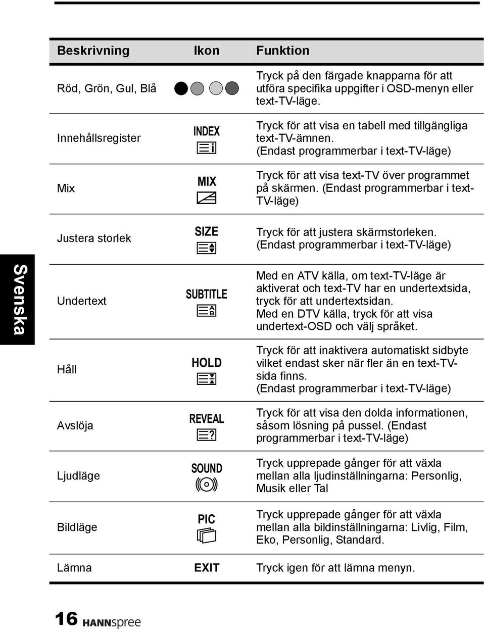 (Endast programmerbar i text- TV-läge) Justera storlek SIZE Tryck för att justera skärmstorleken.