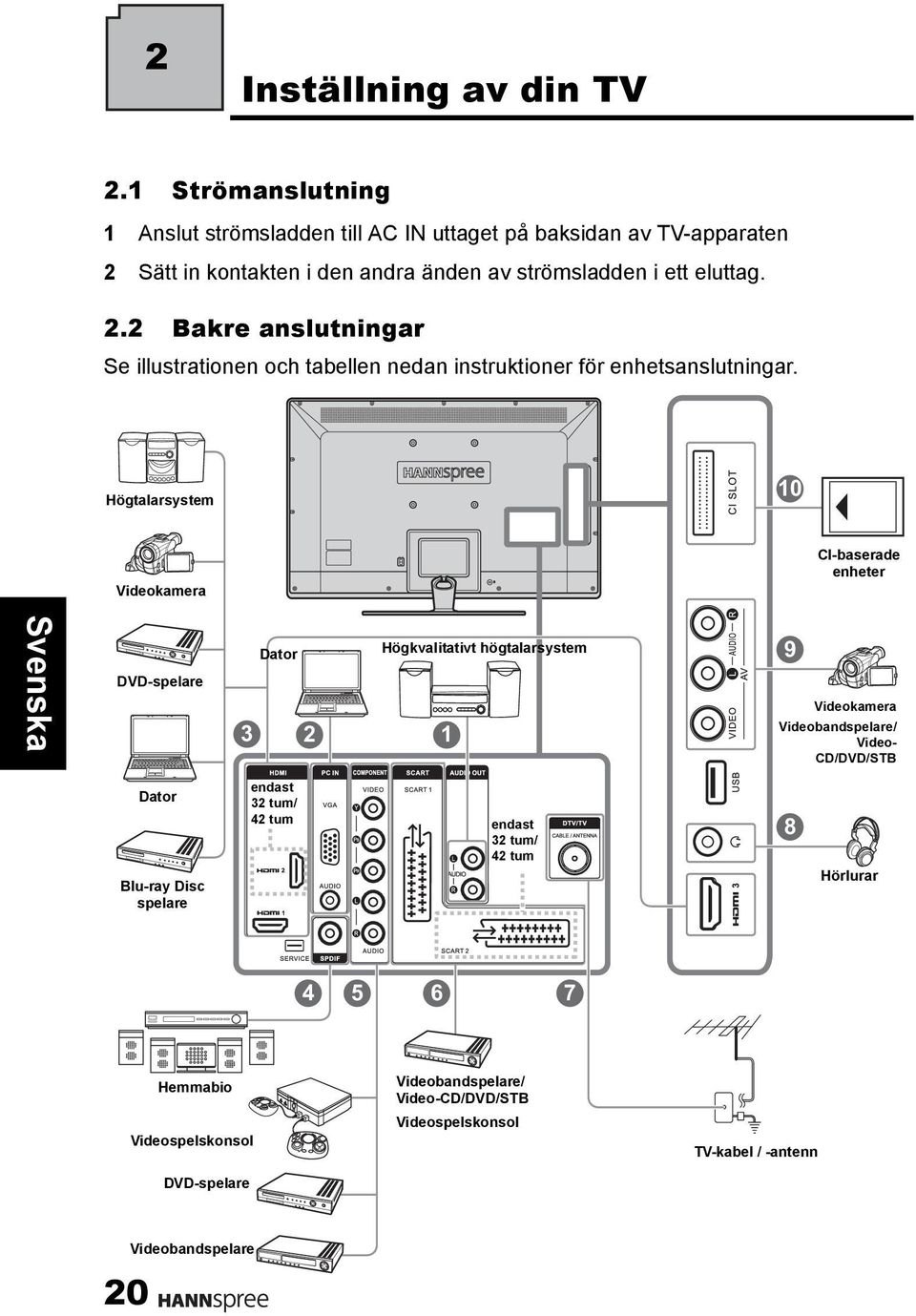 Sätt in kontakten i den andra änden av strömsladden i ett eluttag. 2.2 Bakre anslutningar Se illustrationen och tabellen nedan instruktioner för enhetsanslutningar.