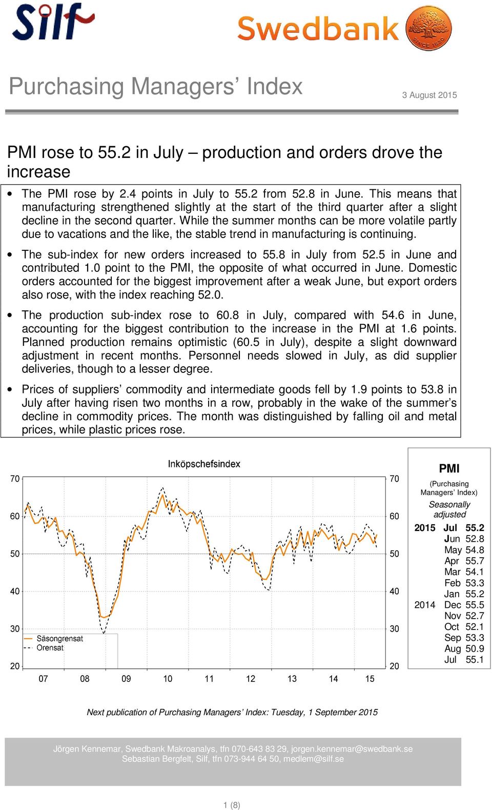 While the summer months can be more volatile partly due to vacations and the like, the stable trend in manufacturing is continuing. The sub-index for new orders increased to 55.8 in July from 52.