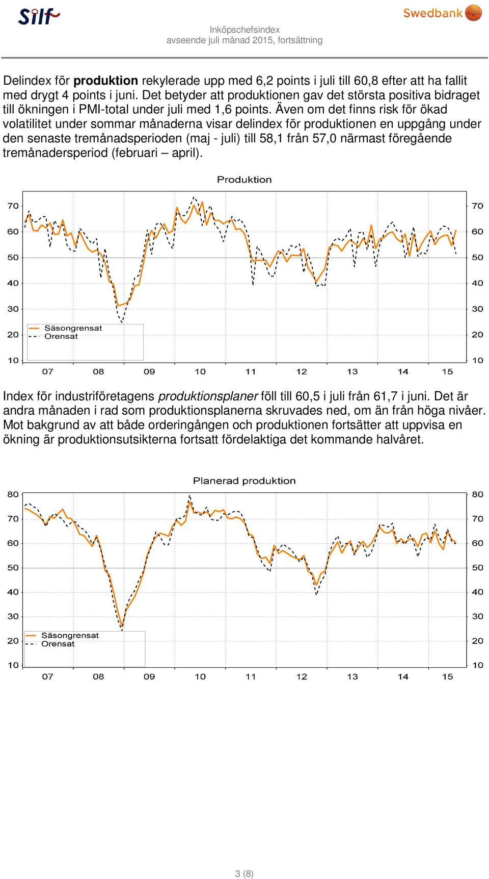 Även om det finns risk för ökad volatilitet under sommar månaderna visar delindex för produktionen en uppgång under den senaste tremånadsperioden (maj - juli) till 58,1 från 57,0 närmast föregående