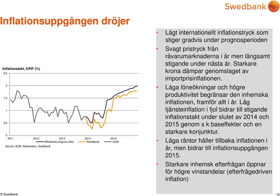 Låga löneökningar och högre produktivitet begränsar den inhemska inflationen, framför allt i år.