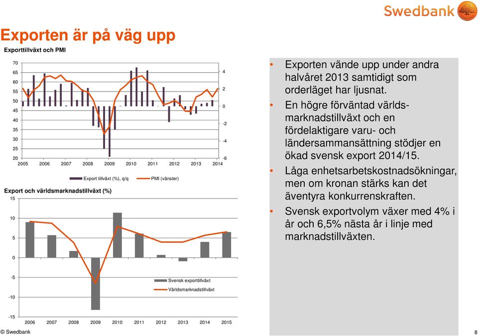 En högre förväntad världsmarknadstillväxt och en fördelaktigare varu- och ländersammansättning stödjer en ökad svensk export 214/15.