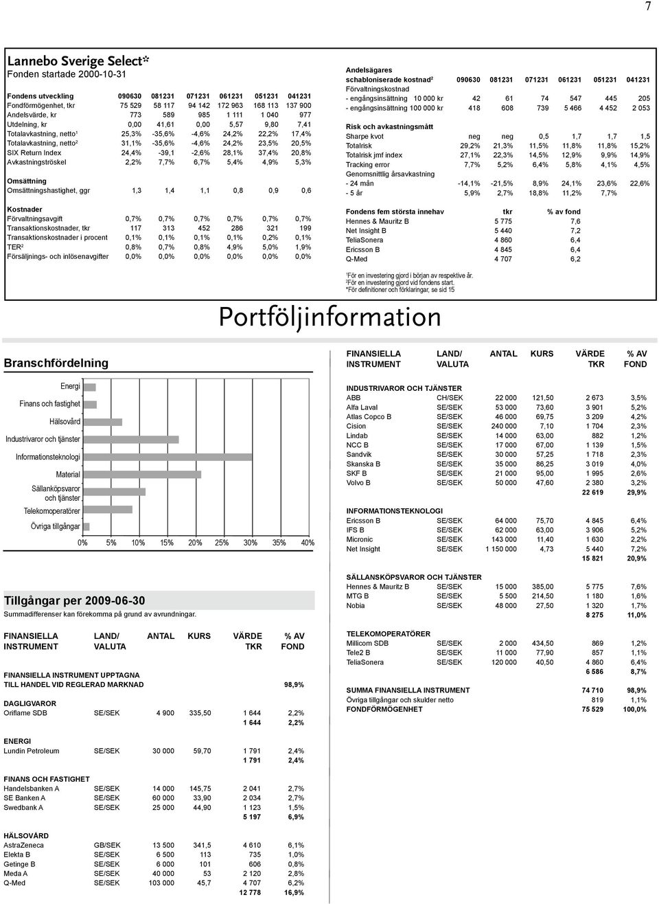 Return Index 24,4% -39,1-2,6% 28,1% 37,4% 20,8% Avkastningströskel 2,2% 7,7% 6,7% 5,4% 4,9% 5,3% Omsättning Omsättningshastighet, ggr 1,3 1,4 1,1 0,8 0,9 0,6 Kostnader Förvaltningsavgift 0,7% 0,7%