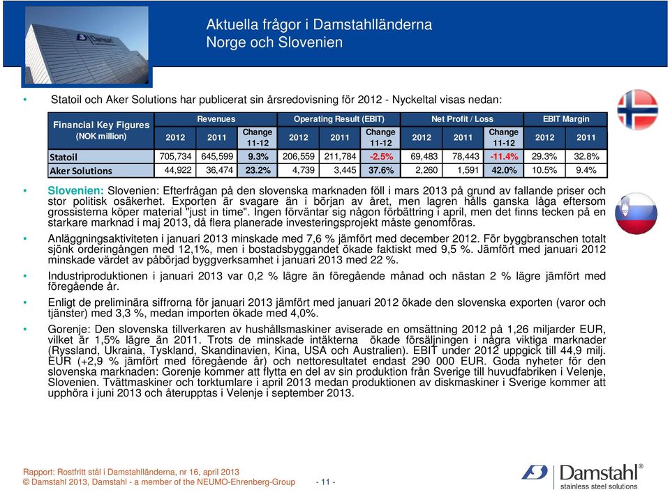 4% 29.3% 32.8% Aker Solutions 44,922 36,474 23.2% 4,739 3,445 37.6% 2,260 1,591 42.0% 10.5% 9.