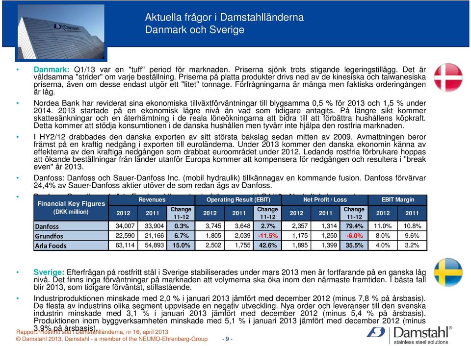 Förfrågningarna är många men faktiska orderingången är låg. Nordea Bank har reviderat sina ekonomiska tillväxtförväntningar till blygsamma 0,5 % för 2013 och 1,5 % under 2014.