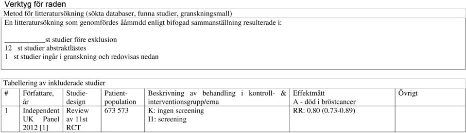 Tabellering av inkluderade studier # Författare, år Studiedesign Patientpopulation Beskrivning av behandling i kontroll- & interventionsgrupp/erna