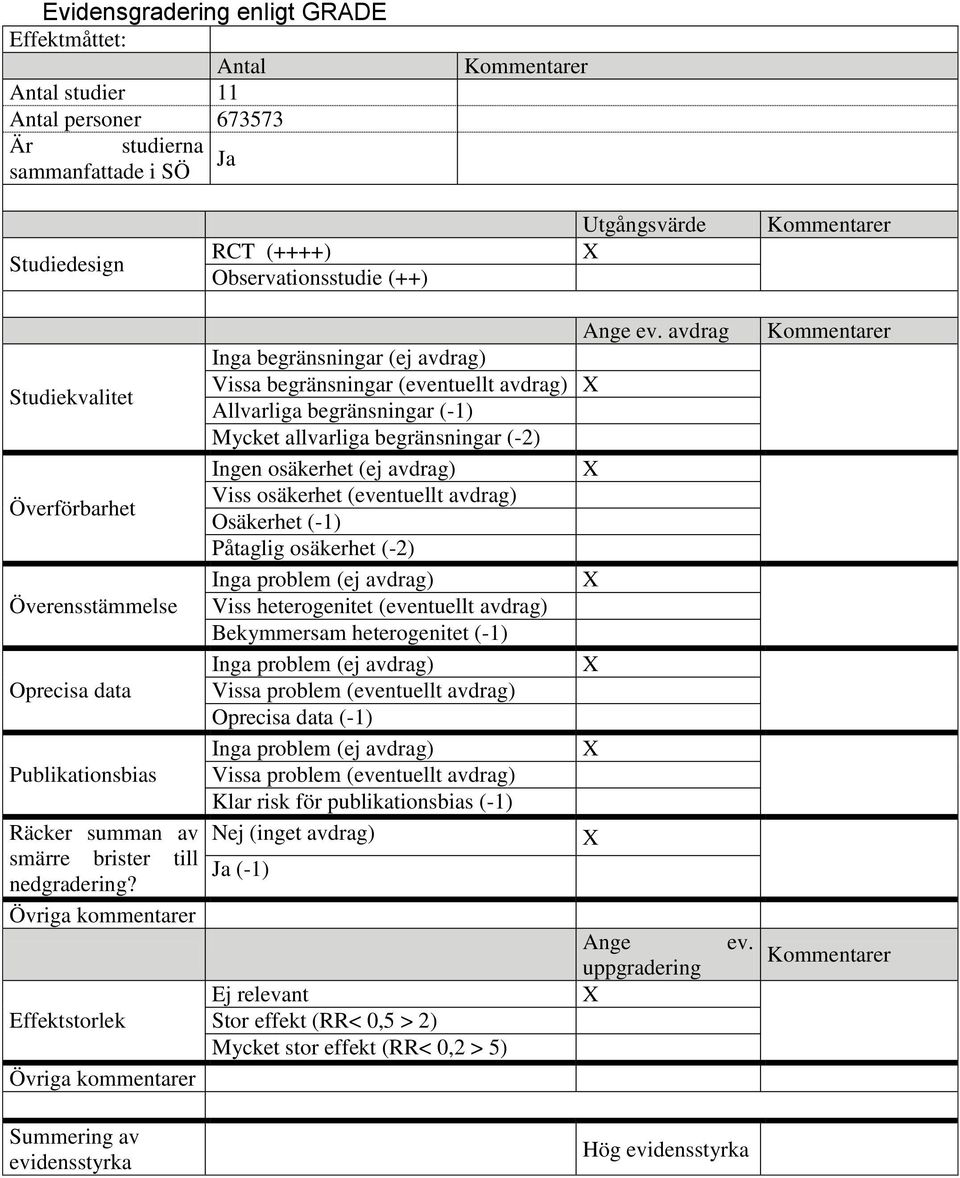 avdrag Inga begränsningar (ej avdrag) Vissa begränsningar (eventuellt avdrag) Allvarliga begränsningar (-1) Mycket allvarliga begränsningar (-2) Ingen osäkerhet (ej avdrag) Viss osäkerhet (eventuellt