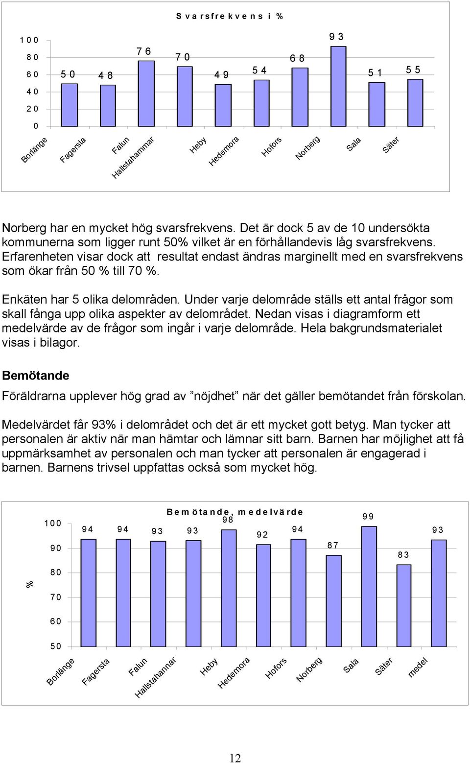 Erfarenheten visar dock att resultat endast ändras marginellt med en svarsfrekvens som ökar från 50 % till 70 %. Enkäten har 5 olika delområden.