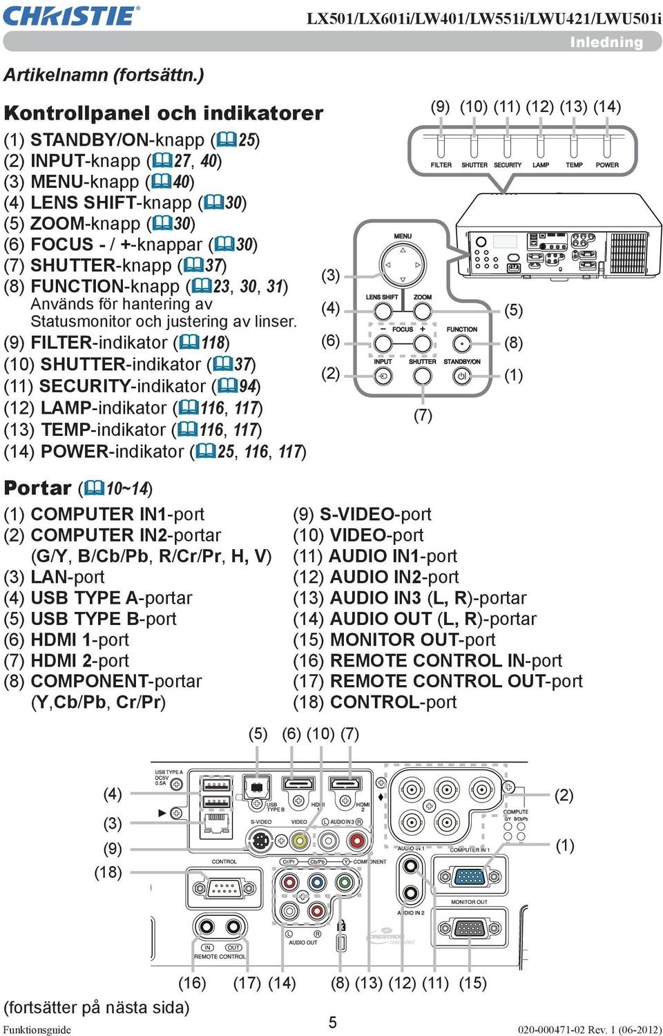 SHUTTER-knapp (&37) (3) (8) FUNCTION-knapp (&23, 30, 31) Används för hantering av (4) Statusmonitor och justering av linser.