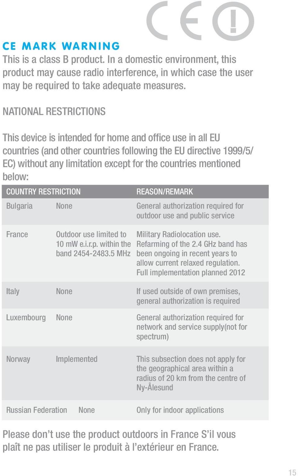 mentioned below: COUNTRY RESTRICTION REASON/REMARK Bulgaria None General authorization required for outdoor use and public service France Outdoor use limited to Military Radiolocation use. 10 mw e.i.r.p. within the Refarming of the 2.