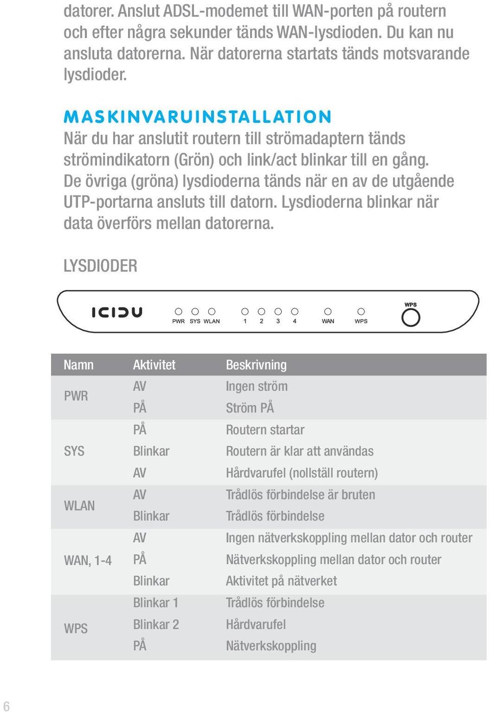 De övriga (gröna) lysdioderna tänds när en av de utgående UTP-portarna ansluts till datorn. Lysdioderna blinkar när data överförs mellan datorerna.