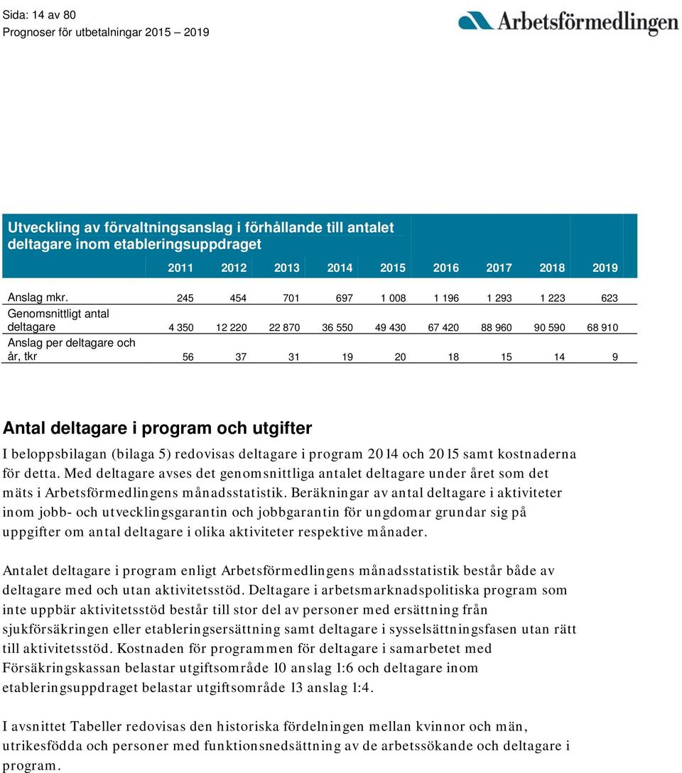 Antal deltagare i program och utgifter I beloppsbilagan (bilaga 5) redovisas deltagare i program 2014 och 2015 samt kostnaderna för detta.