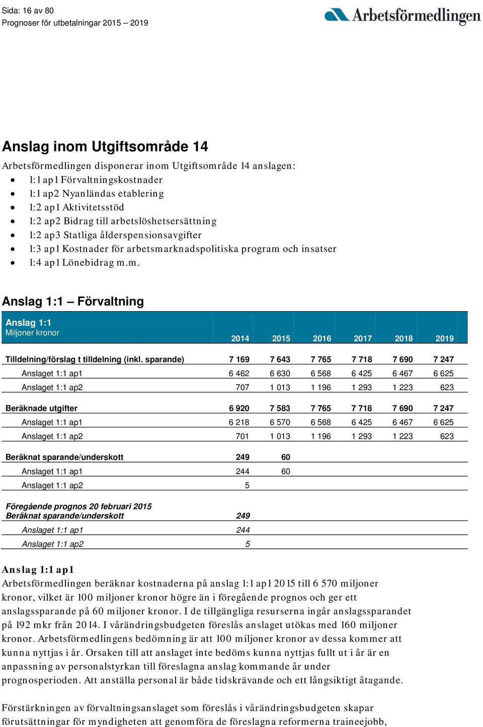 rknadspolitiska program och insatser 1:4 ap1 Lönebidrag m.m. Anslag 1:1 Förvaltning Anslag 1:1 Miljoner kronor 2014 2015 2016 2017 2018 2019 Tilldelning/förslag t tilldelning (inkl.