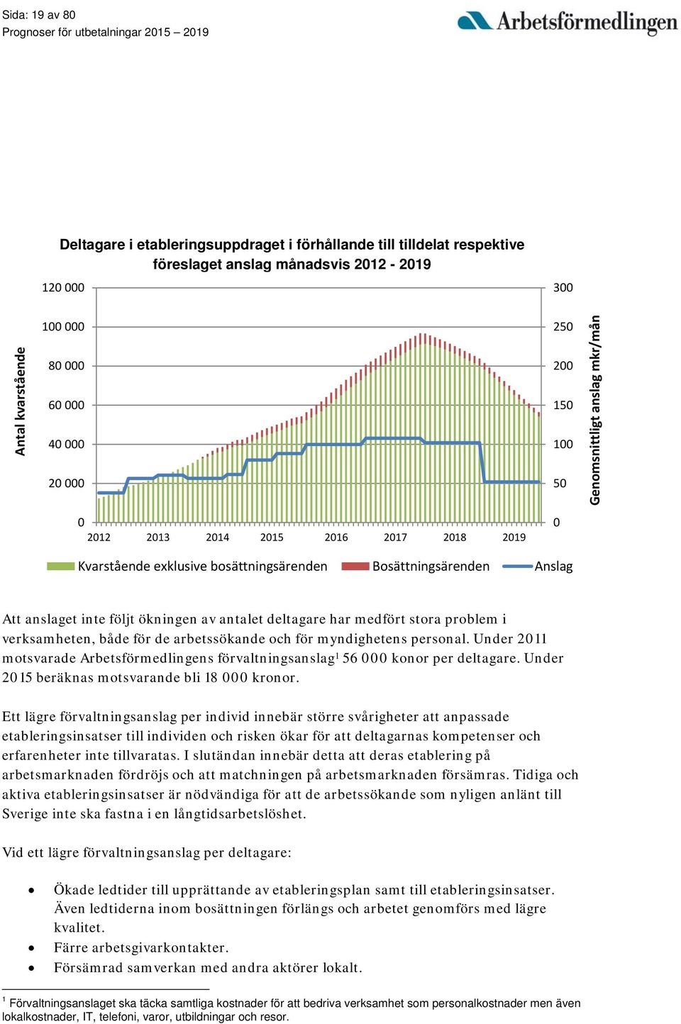 deltagare har medfört stora problem i verksamheten, både för de arbetssökande och för myndighetens personal. Under 2011 motsvarade Arbetsförmedlingens förvaltningsanslag 1 56 000 konor per deltagare.