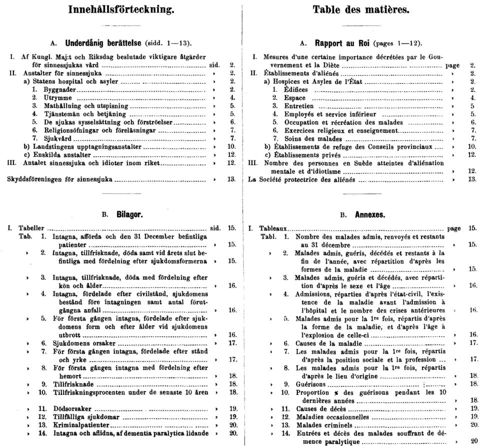 6. Religionsöfningar och föreläsningar» 7. 7. Sjukvård» 7. b) Landstingens upptagningsanstalter» 10. c) Enskilda anstalter» 12. III. Antalet sinnessjuka och idioter inom riket» 12.