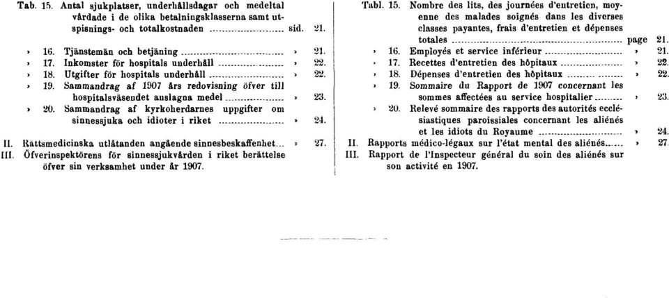 Sammandrag af kyrkoherdarnes uppgifter om sinnessjuka och idioter i riket» 24. II. Rättsmedicinska utlåtanden angående sinnesbeskaffenhet...» 27. III.