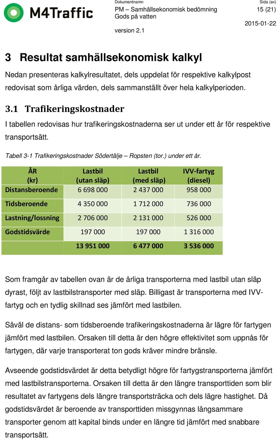 ÅR Lastbil Lastbil IVV-fartyg (kr) (utan släp) (med släp) (diesel) Distansberoende 6698000 2437000 958000 Tidsberoende 4 350 000 1 712 000 736 000 Lastning/lossning 2 706 000 2 131 000 526 000