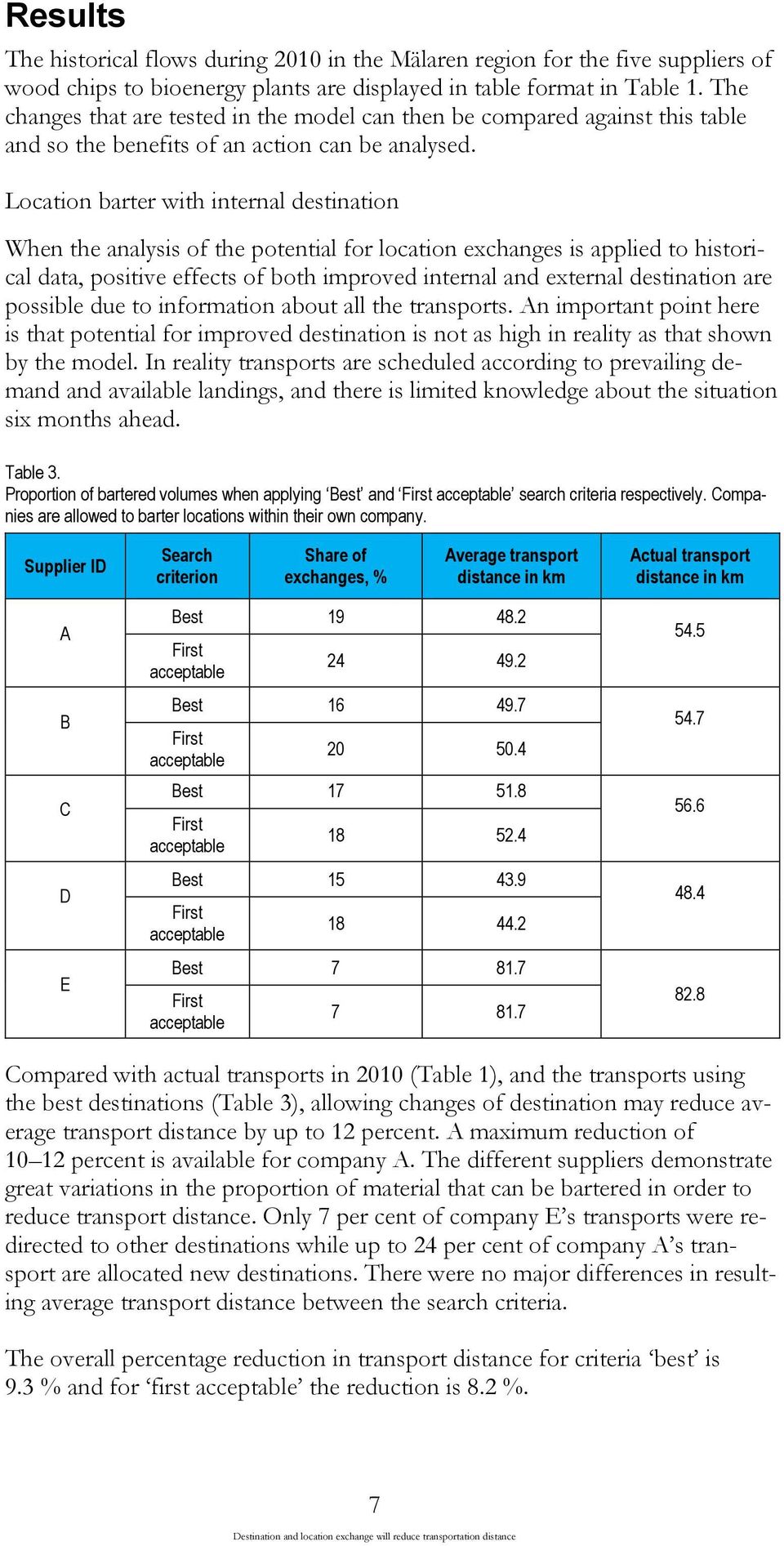 Location barter with internal destination When the analysis of the potential for location exchanges is applied to historical data, positive effects of both improved internal and external destination