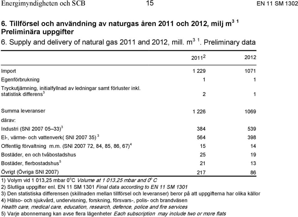 statistisk differens 3 2 1 Summ