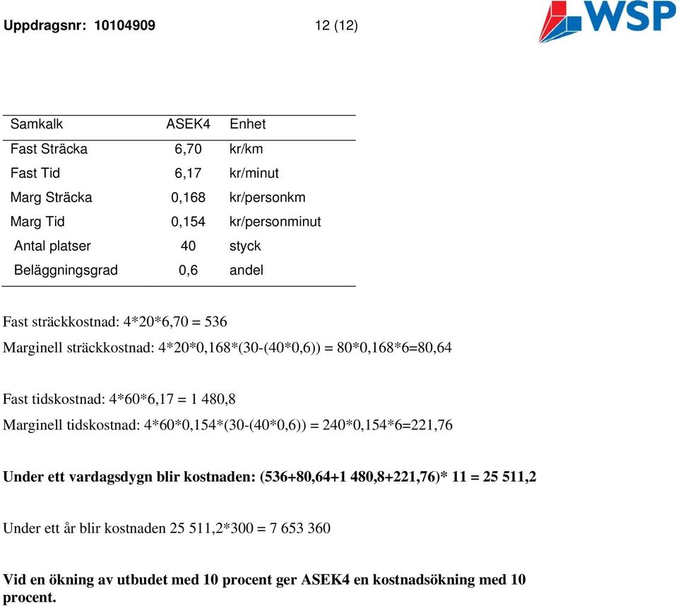 tidskostnad: 4*60*6,17 = 1 480,8 Marginell tidskostnad: 4*60*0,154*(30-(40*0,6)) = 240*0,154*6=221,76 Under ett vardagsdygn blir kostnaden: