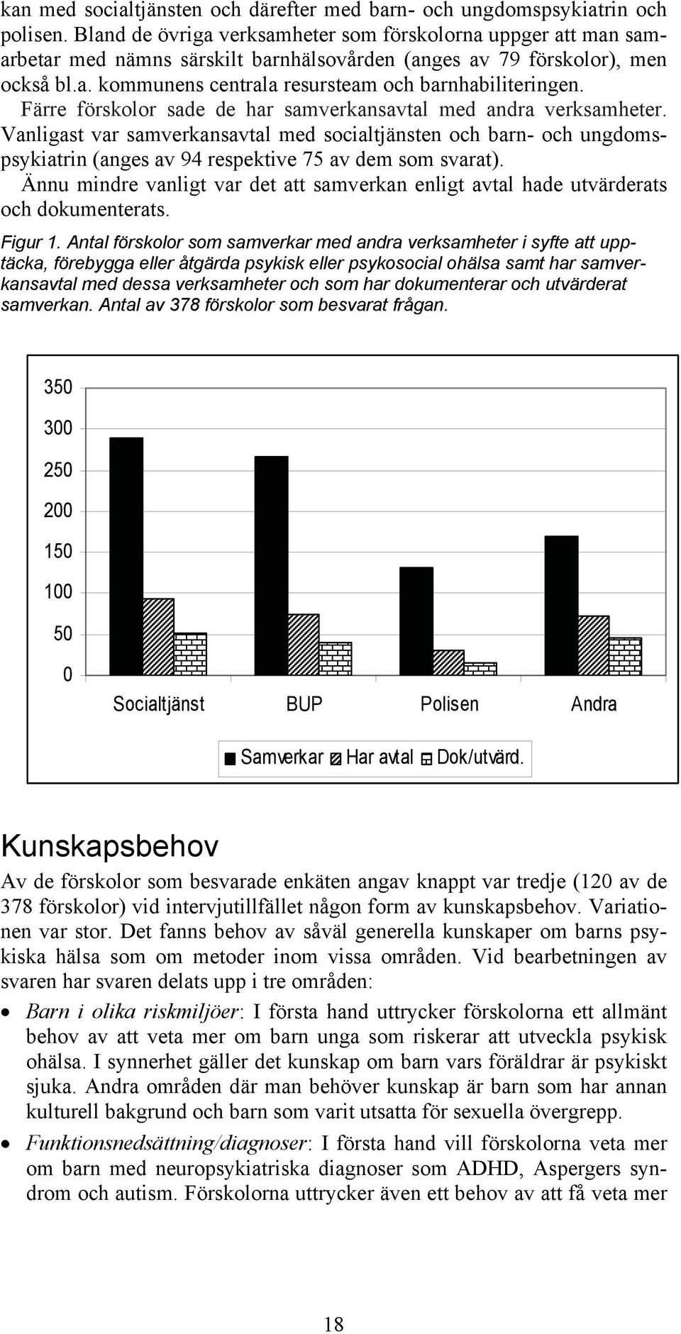 Färre förskolor sade de har samverkansavtal med andra verksamheter. Vanligast var samverkansavtal med socialtjänsten och barn- och ungdomspsykiatrin (anges av 94 respektive 75 av dem som svarat).