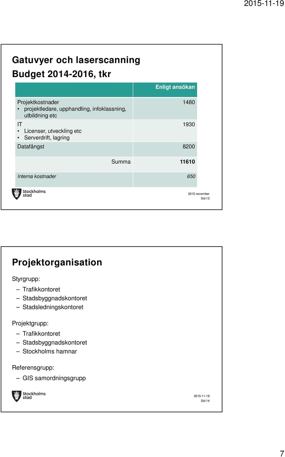 11610 Interna kostnader 650 Sid 13 Projektorganisation Styrgrupp: Trafikkontoret Stadsbyggnadskontoret