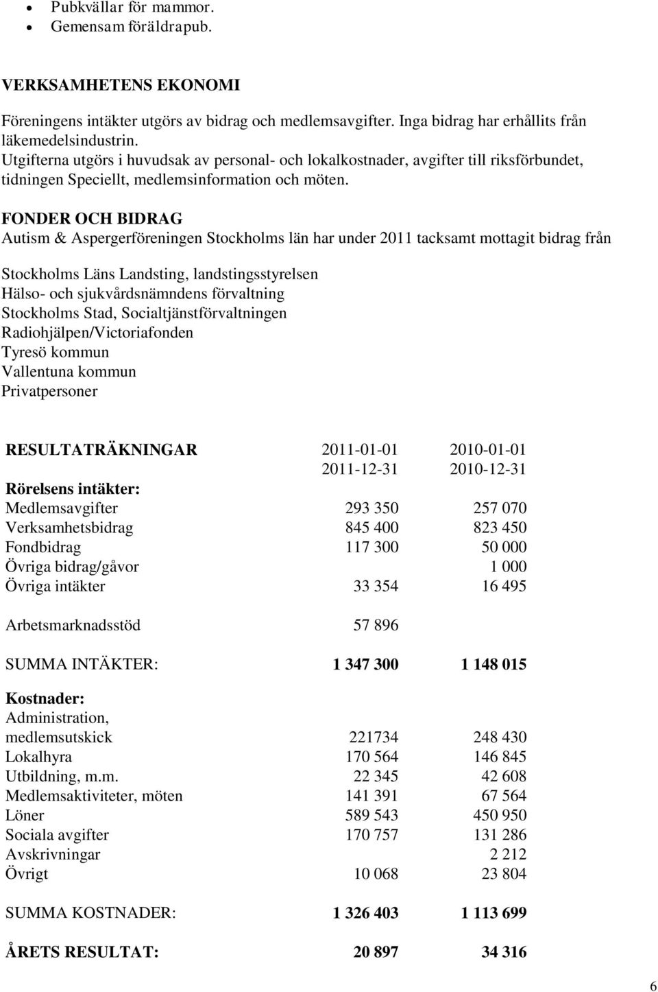 FONDER OCH BIDRAG Autism & Aspergerföreningen Stockholms län har under 2011 tacksamt mottagit bidrag från Stockholms Läns Landsting, landstingsstyrelsen Hälso- och sjukvårdsnämndens förvaltning