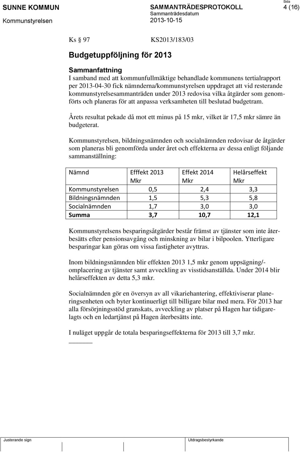 Årets resultat pekade då mot ett minus på 15 mkr, vilket är 17,5 mkr sämre än budgeterat.