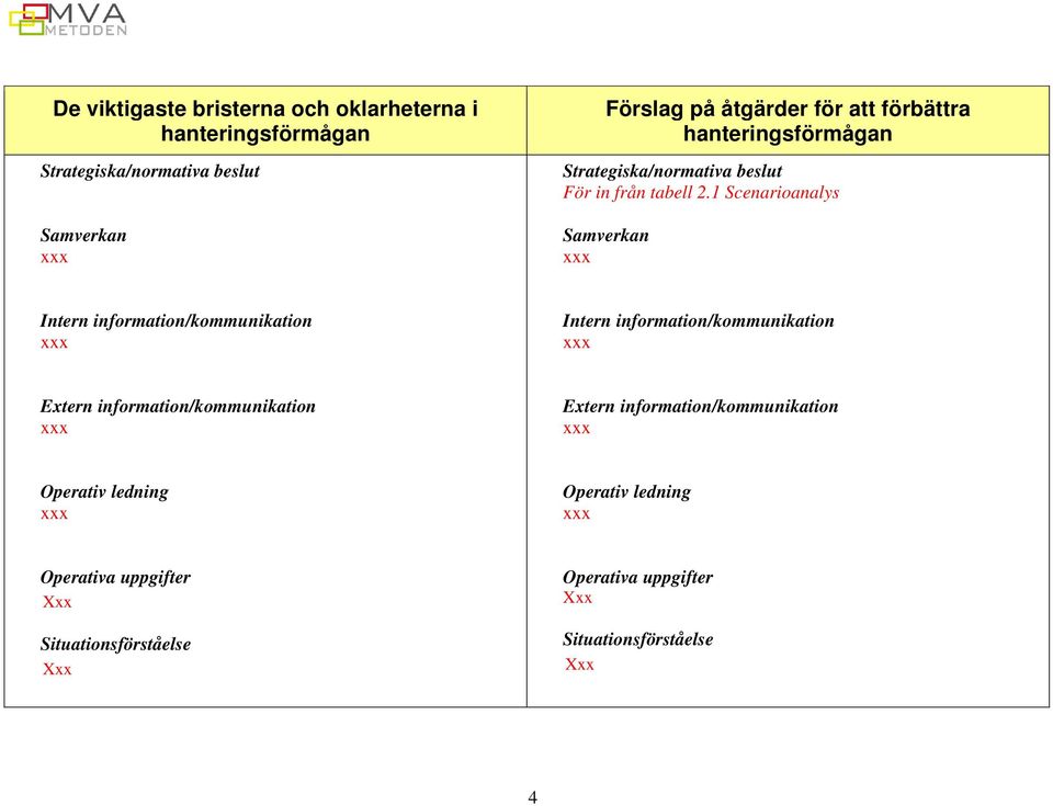 1 Scenarioanalys Samverkan Intern information/kommunikation Intern information/kommunikation Extern