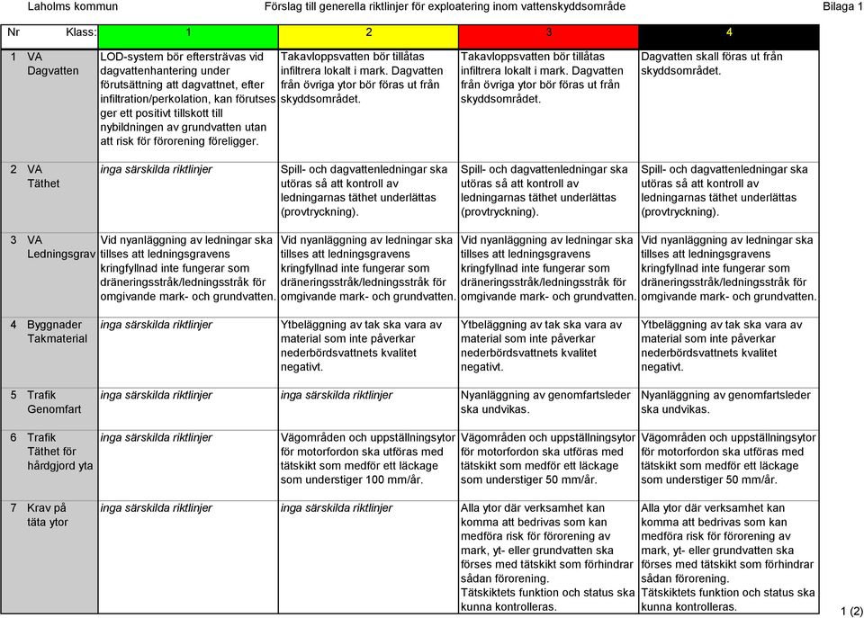 ger ett positivt tillskott till nybildningen av grundvatten utan att risk för förorening föreligger. Takavloppsvatten bör tillåtas infiltrera lokalt i mark.