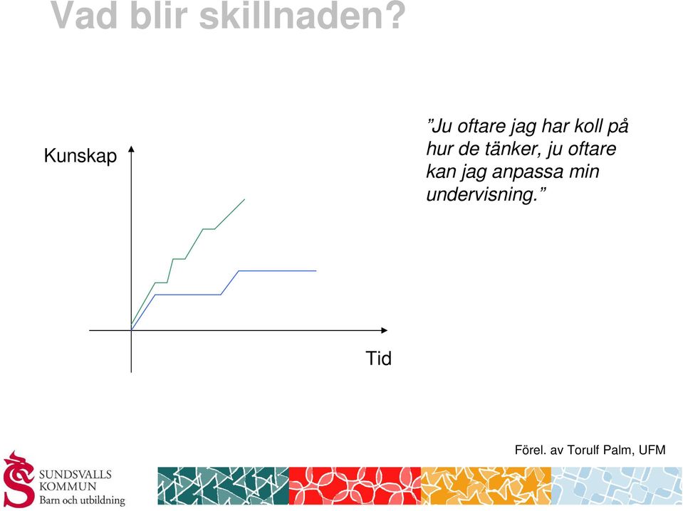 hur de tänker, ju oftare kan jag